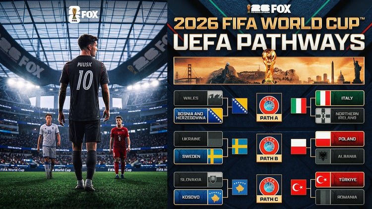 USA to Play Kosovo or Türkiye In 2026 World Cup Group Stage